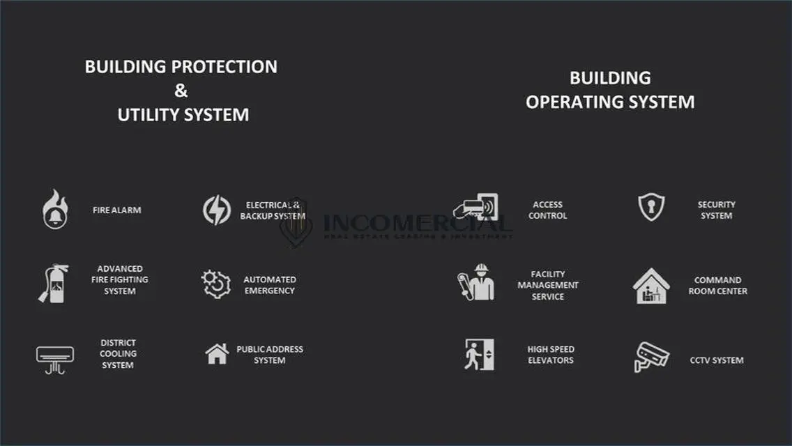 Premium Commercial Property for Sale in Strategic Location
