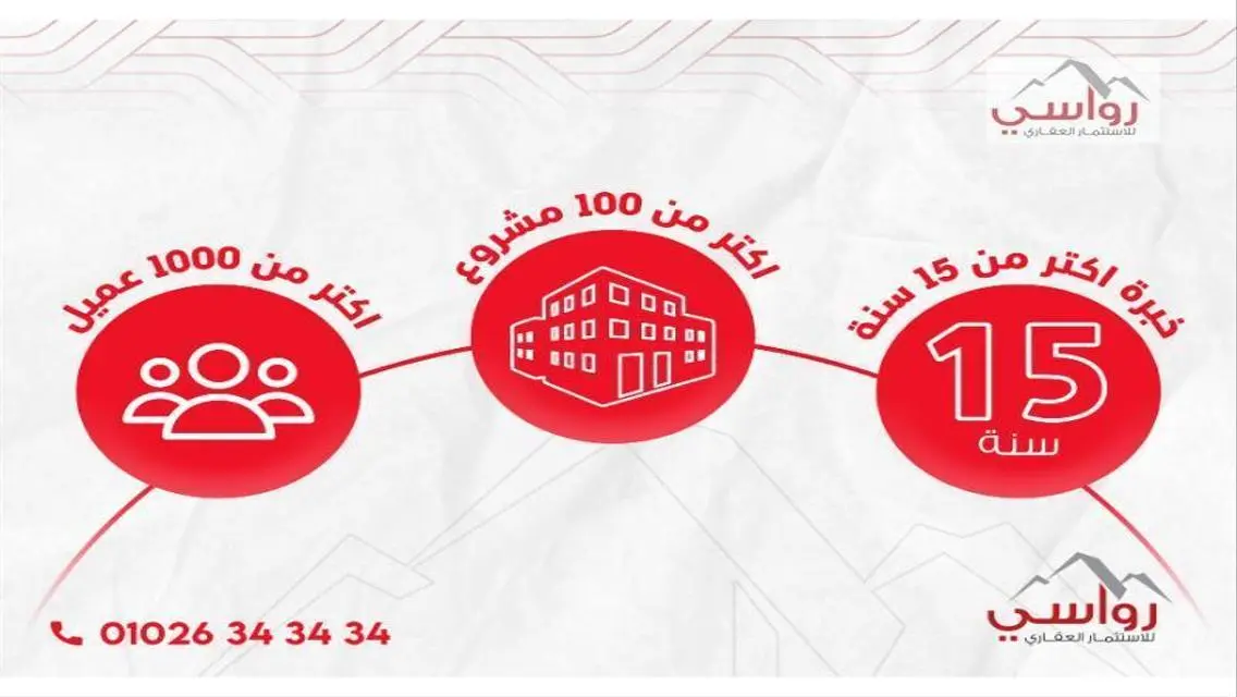 شقتك 130متر ناصية واجهة امامية نورث هاوس بيت الوطن